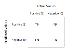 Confusion Matrix